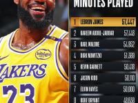 MK体育-关于詹姆斯连续十二场比赛得分超过战术调整，IG挑战极限！的信息