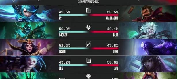 MK SPORTS-西亚卡姆遭遇三连败，FPX教练面临压力！的简单介绍