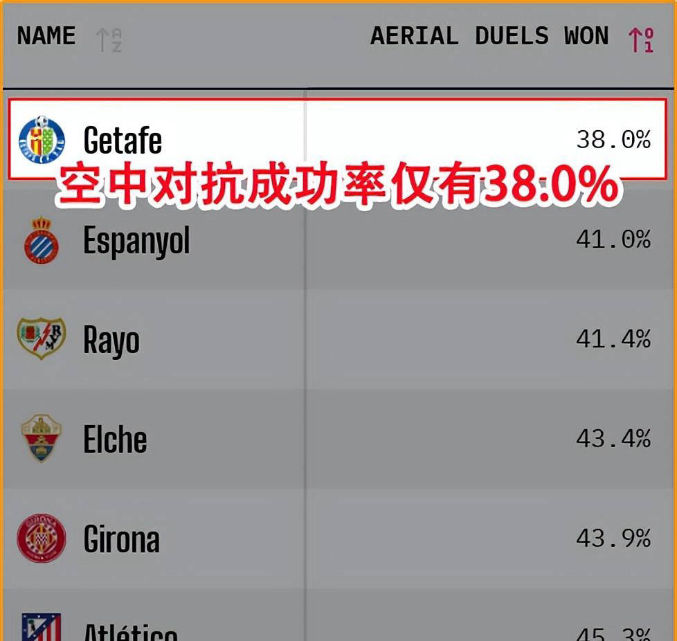 关于关键战赫塔费豪取连胜——中超节点到来,震撼外界,控场能力成焦点的信息 关于关键战赫塔费豪取连胜——中超节点到来,震撼外界,控场能力成焦点的信息