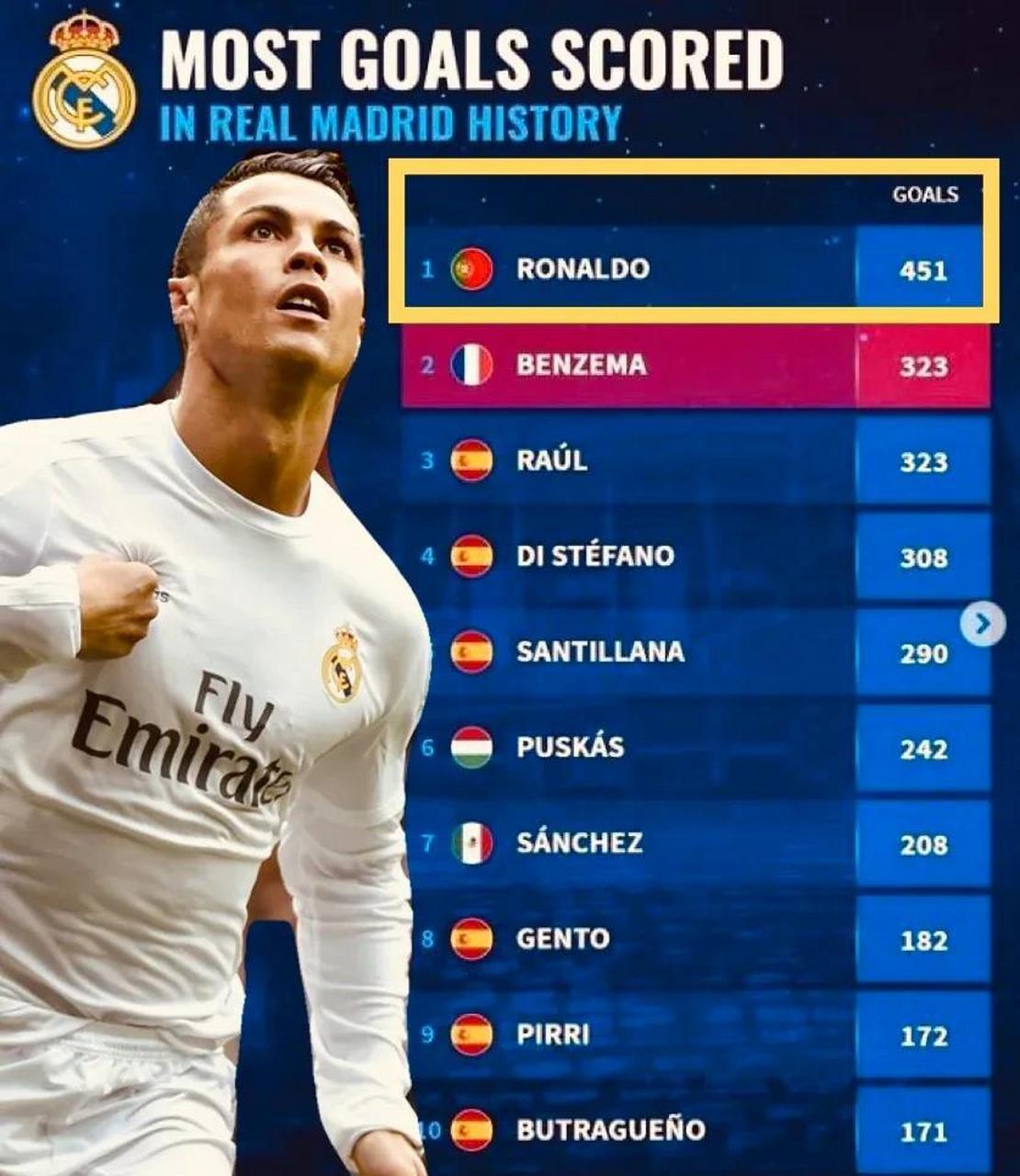 C罗新星战术调整表现惊艳,皇家马德里未来可期!的简单介绍 C罗新星战术调整表现惊艳,皇家马德里未来可期!的简单介绍